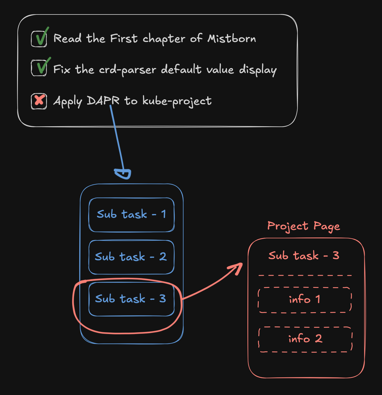 task-breakdown